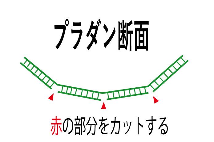 安くて超簡単 プラダンで自作する流しそうめん用の台 Ototem Outdoor Temptation 安くて超簡単 プラダンで自作する流しそうめん用の台 Ototem Outdoor Temptation